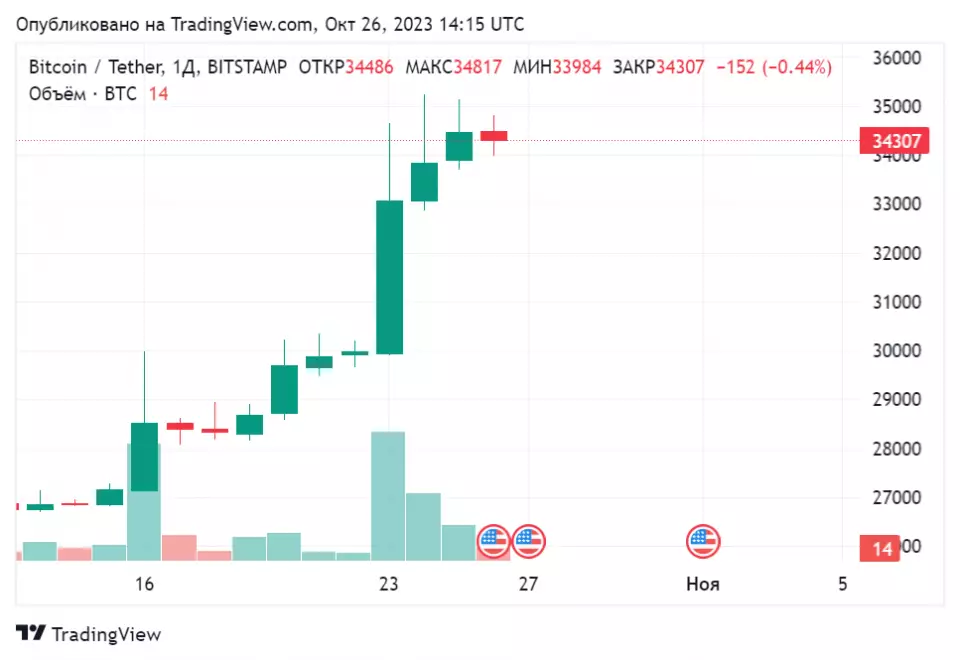 BTCUSDT_2023-10-26_17-15-19.png