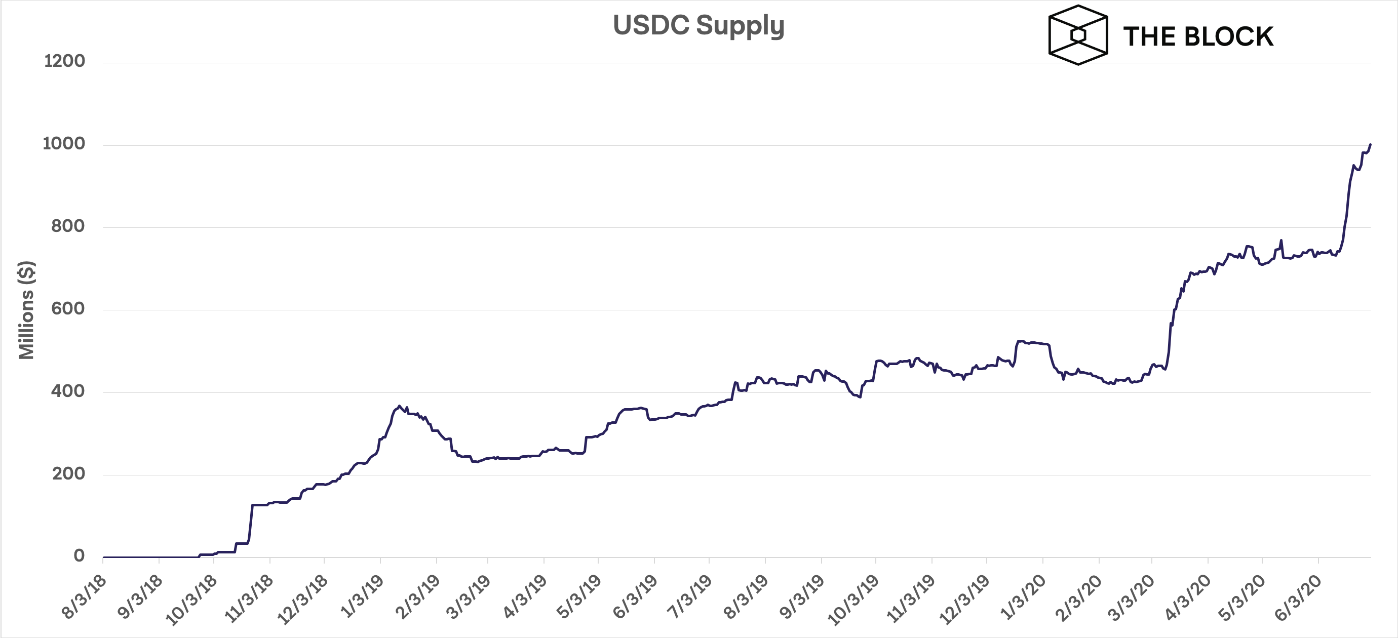 030720_usdc_capitalization.png