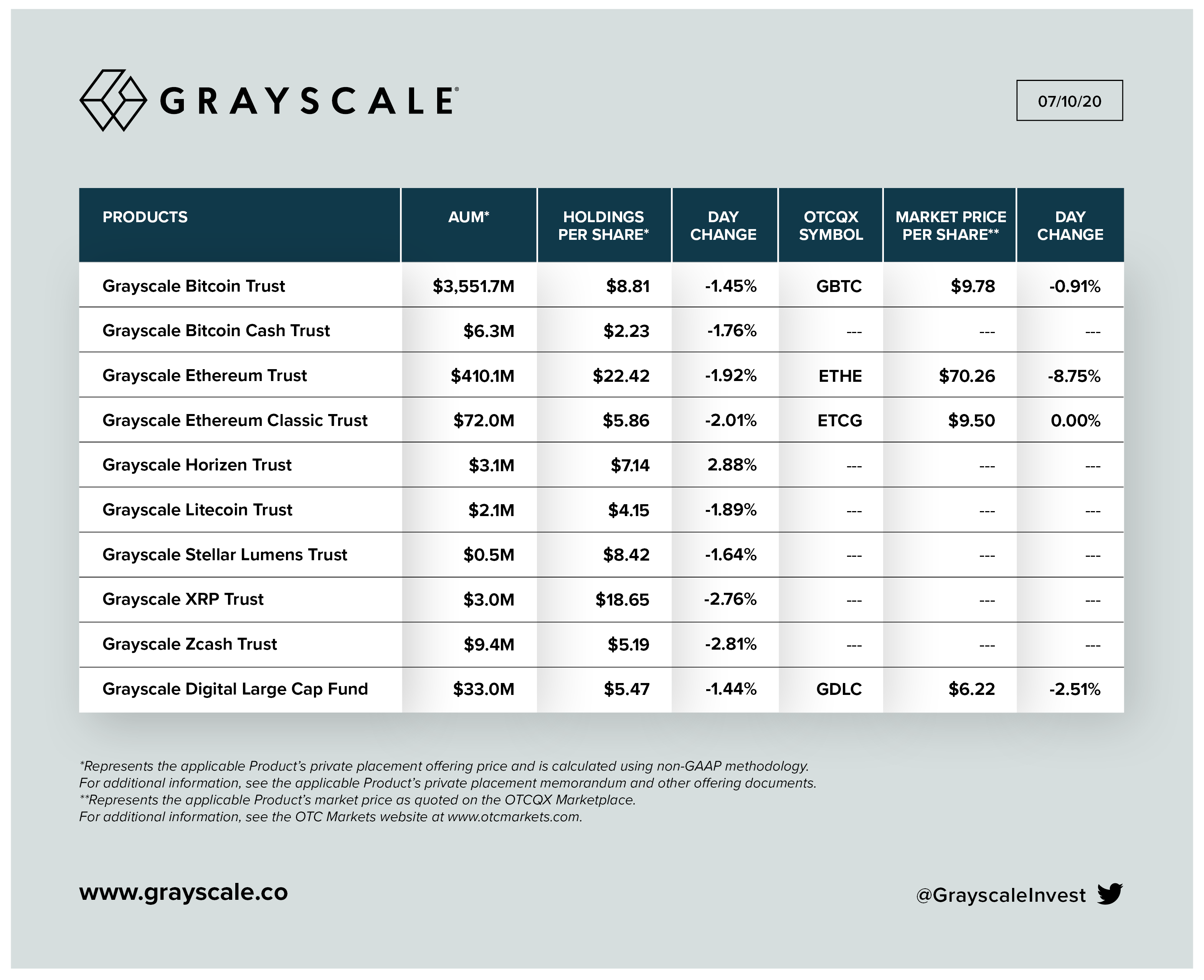 130720_grayscale_funds.png