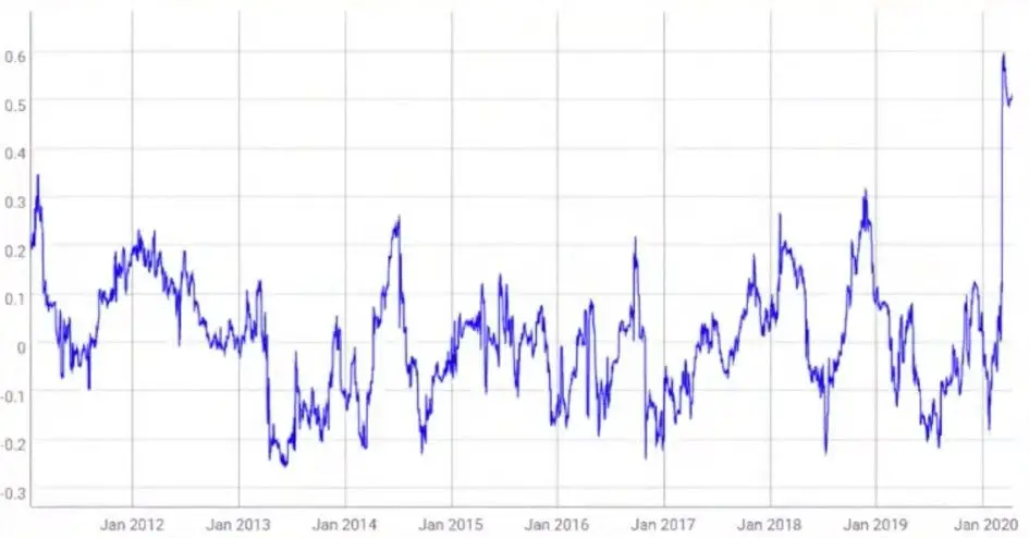 280420_btc_correlation.jpg