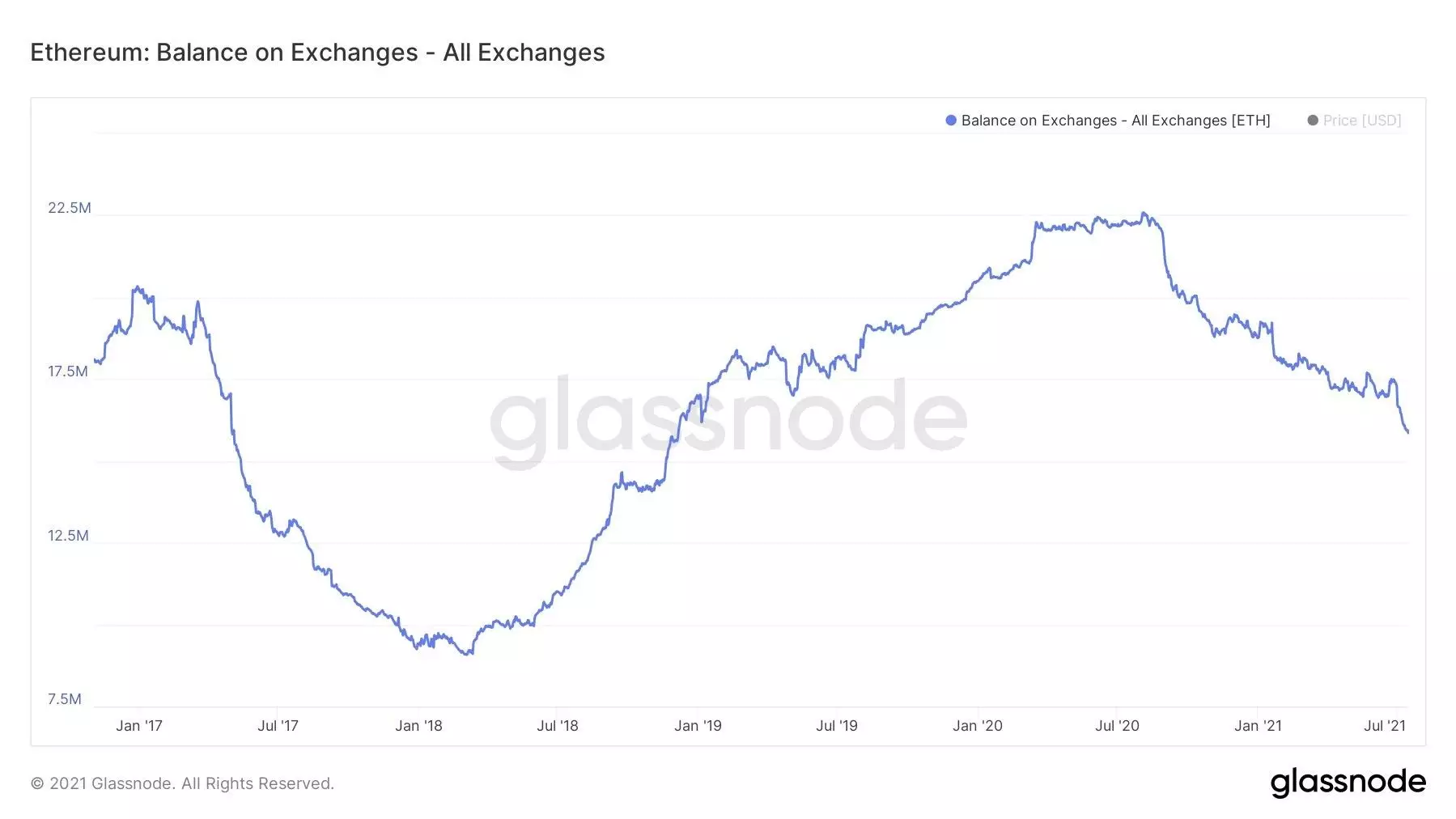 ETH exchanges.jpg