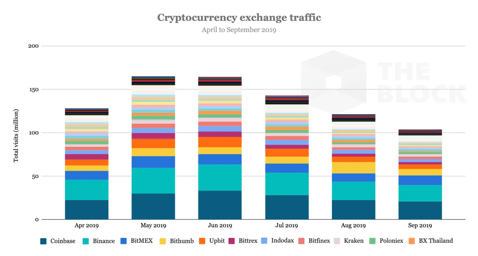 081119_exch_traffic.png