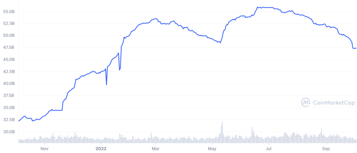 USDC cap