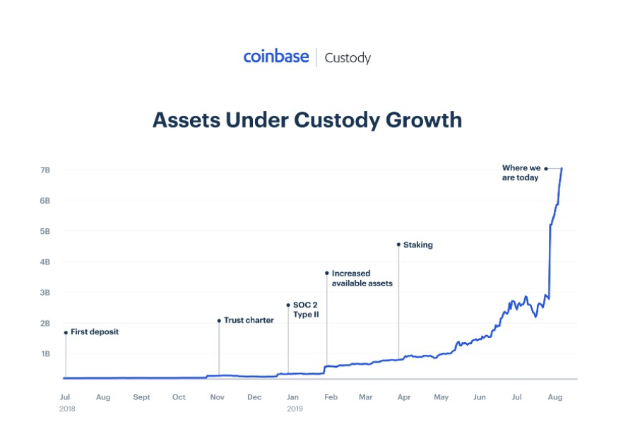 160819_coinbase_custody.png