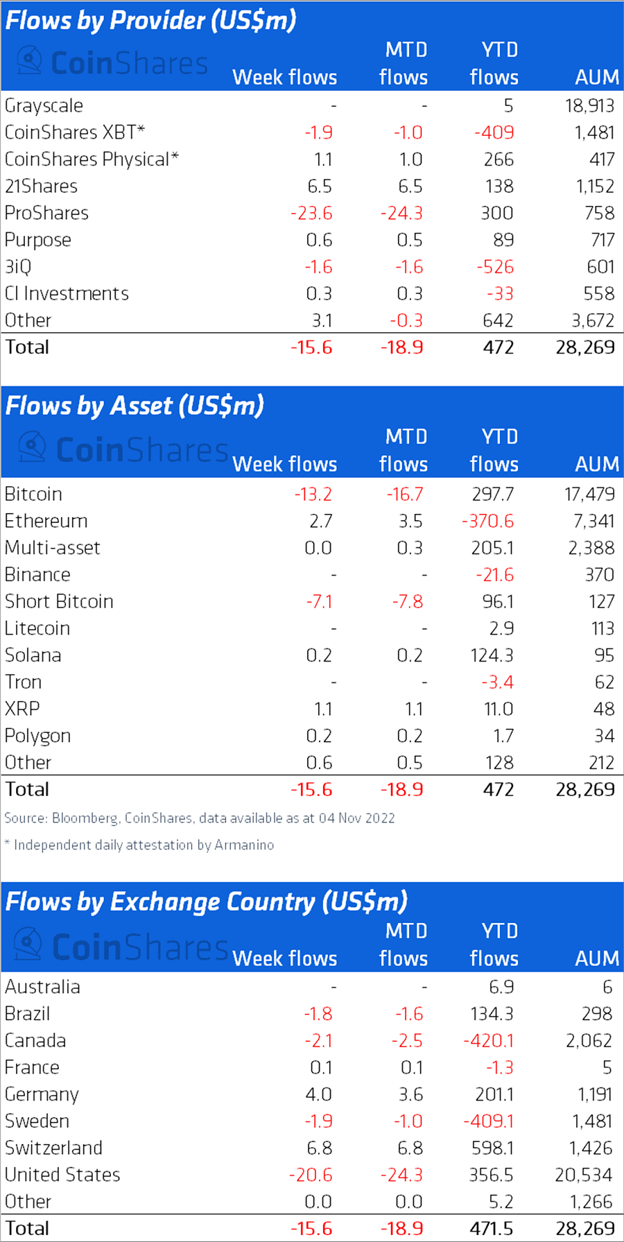 081122_coinshares.png