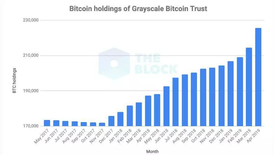 grayscale_bitcoin_indicator006.jpg