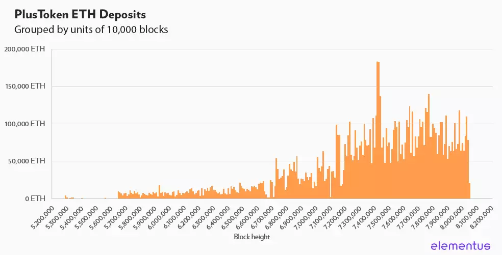 plus_token_scam001.png