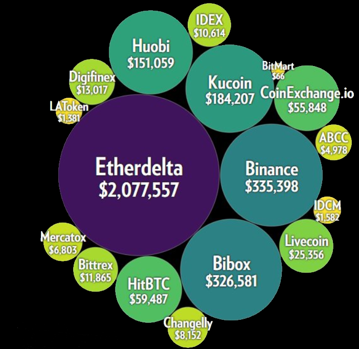 Cryptopia