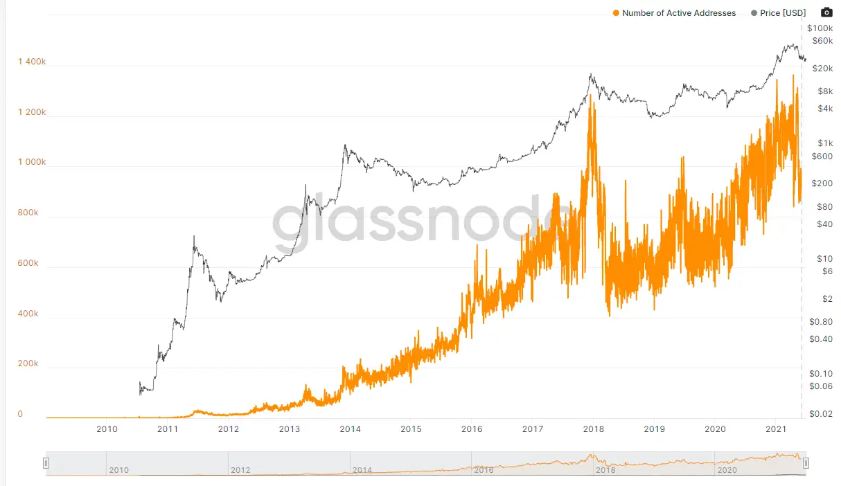 glassnode addresses_3.png