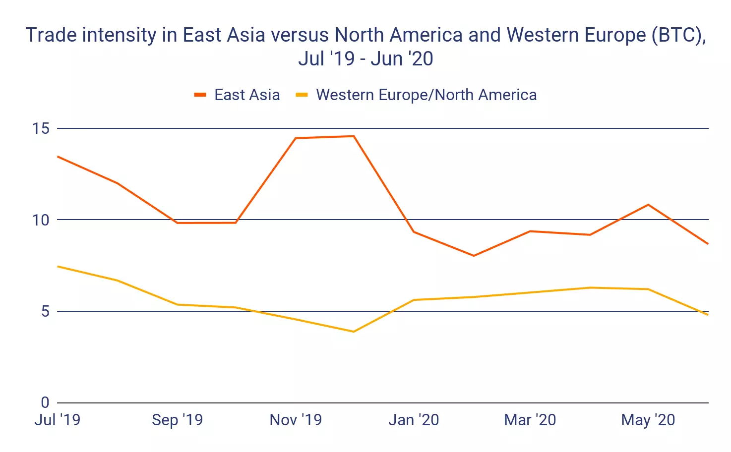 070820_asia_america_activ.png