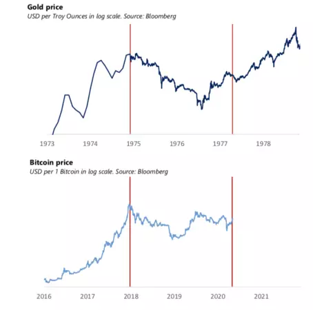 080520_btc_and_gold.png