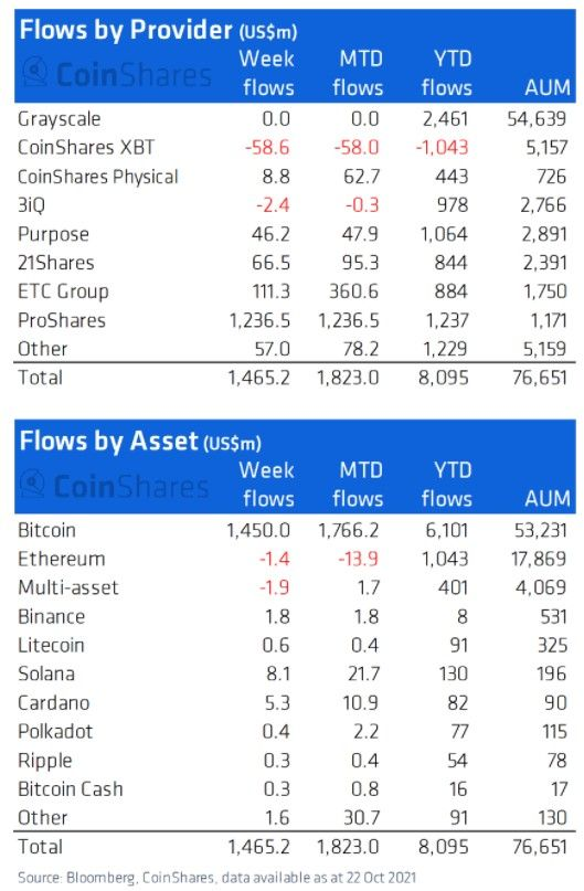 261021_coinshares_weekly.jpg