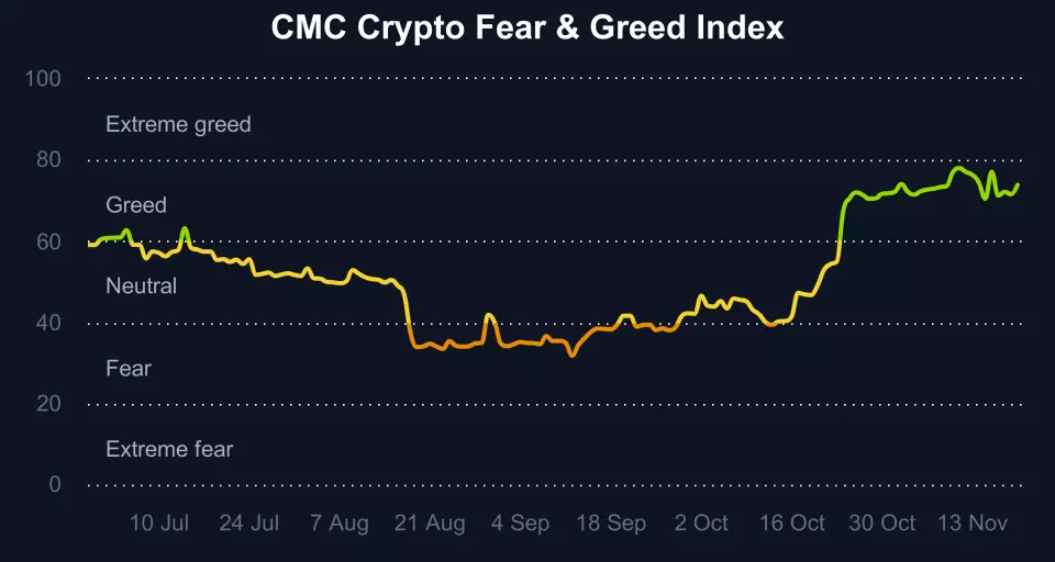fear-and-greed-index_20130429_20231121_(Coinmarketcap).png