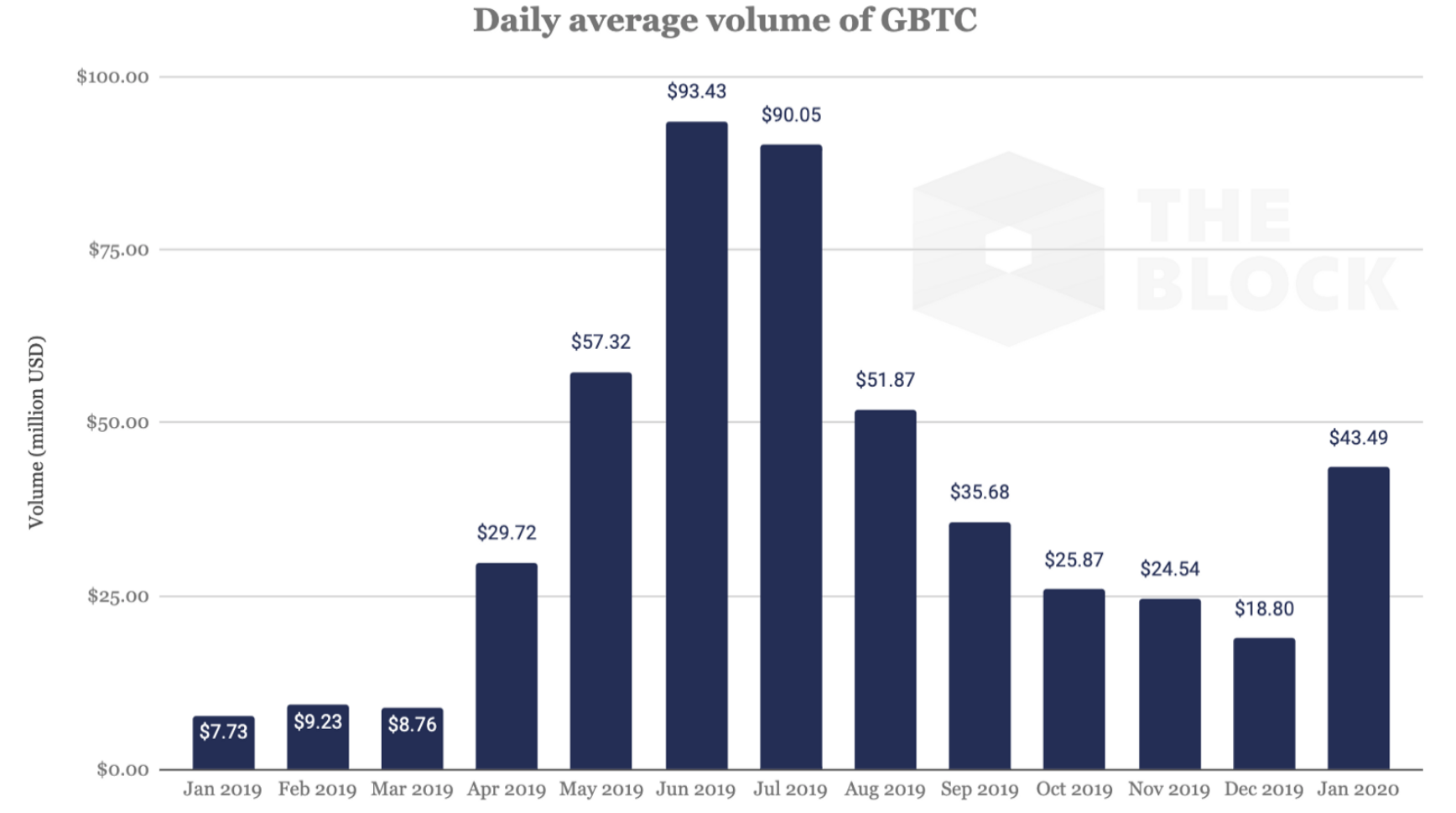 GBTC_2020_06.png