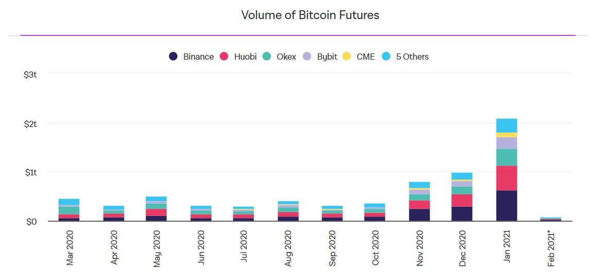 040221_btc_futures_vol.jpg