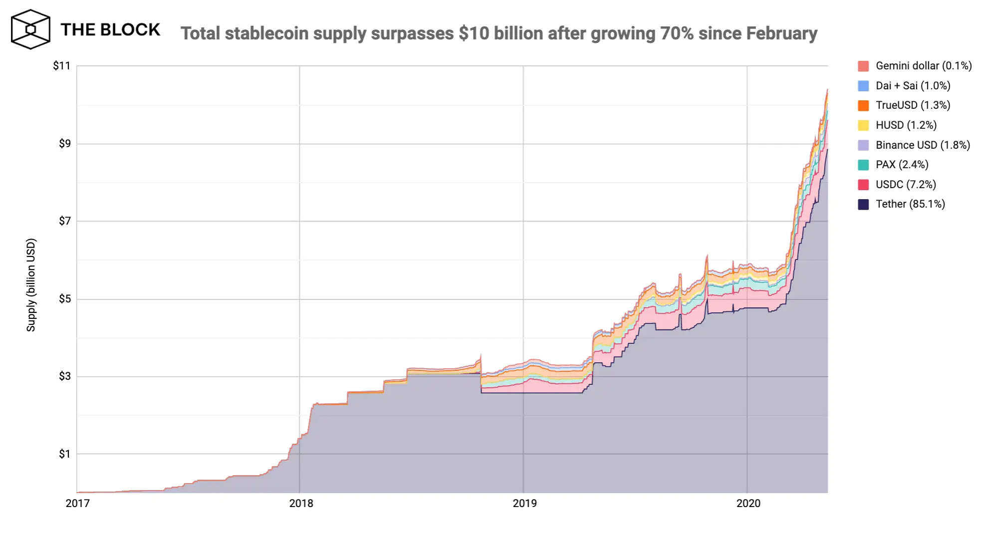 130520_stablecoin_market.png