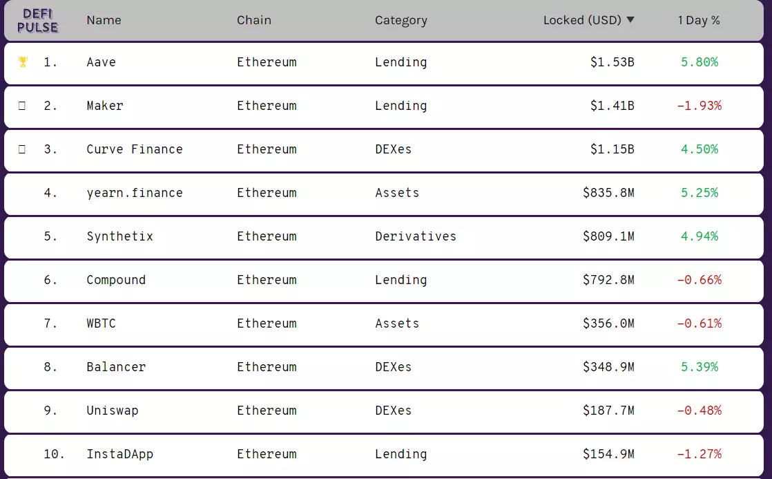 defi projects.png