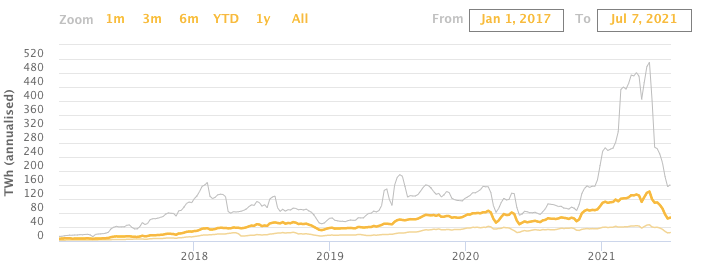 miners btc