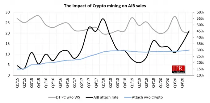 170621_gpu_sales_stats.png