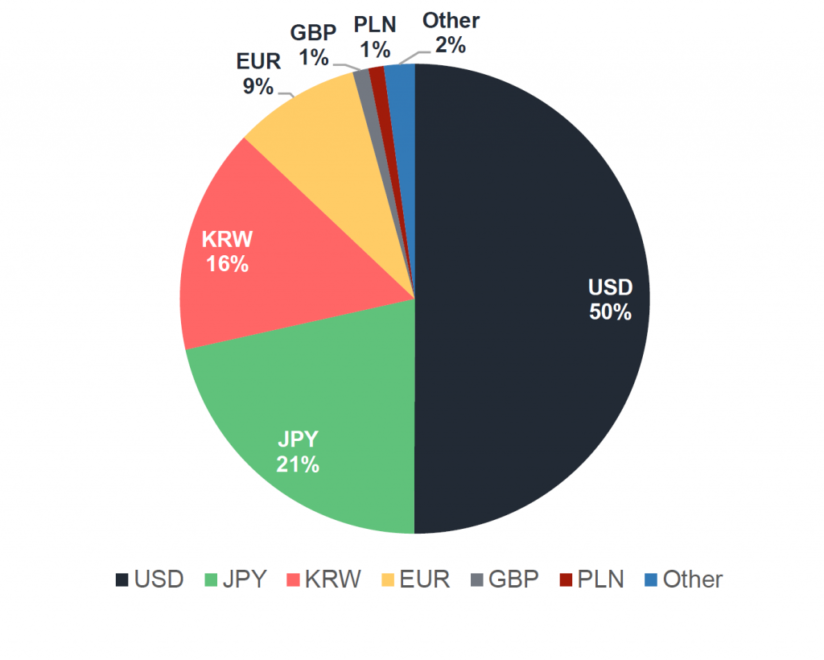 081118_fiatUSDBitcoin.png