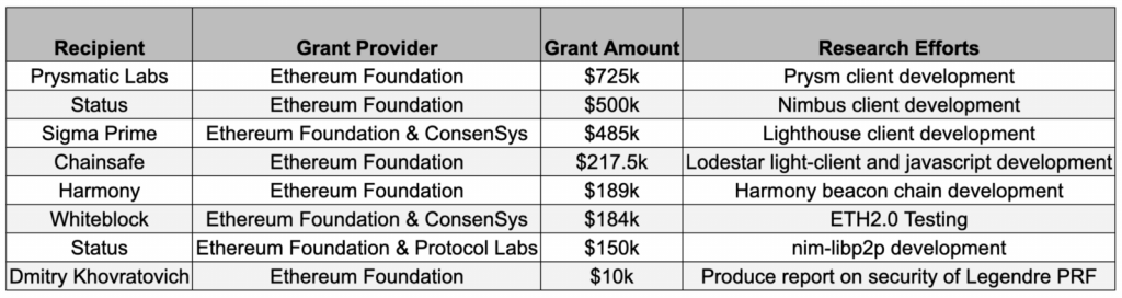 ethf grants