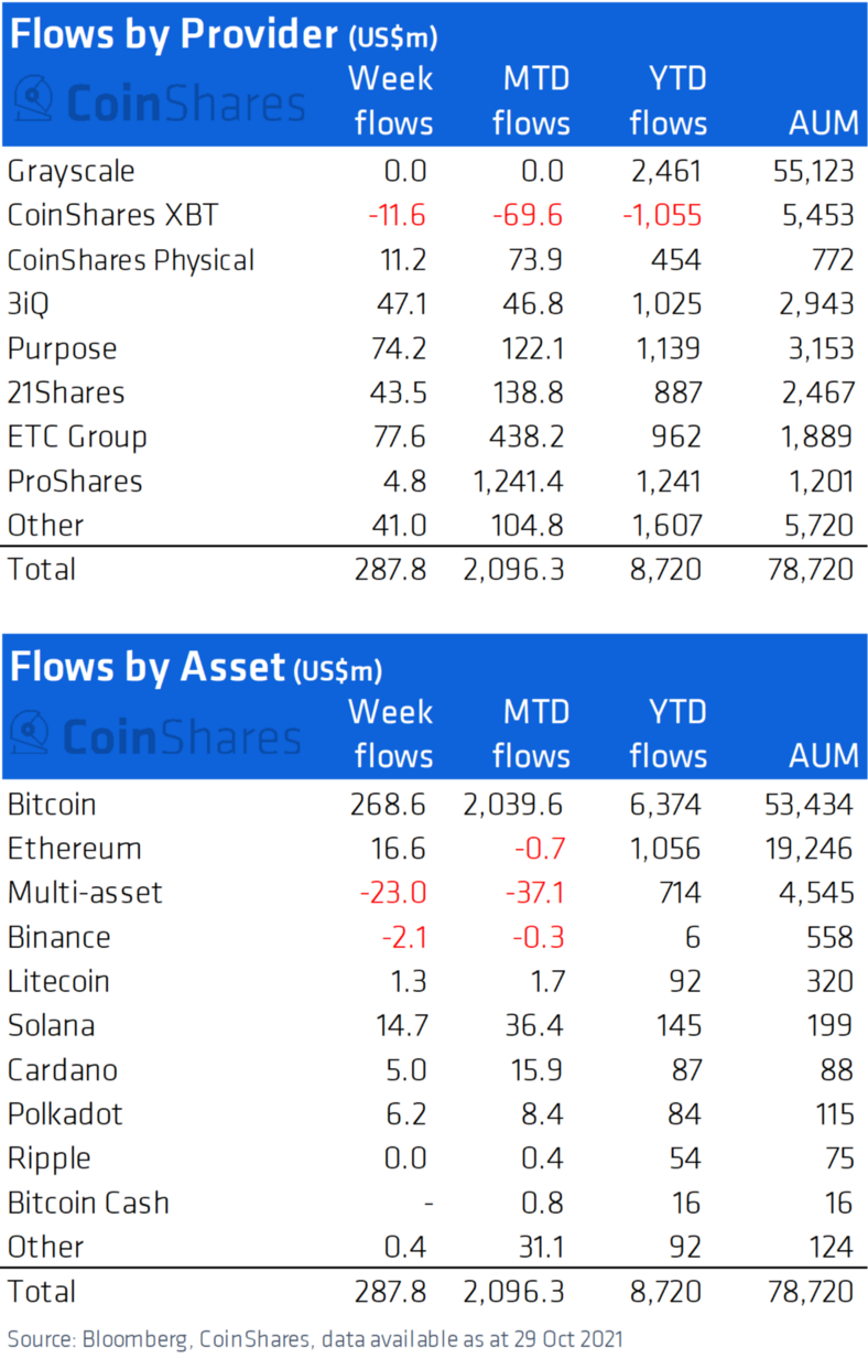 021121_coinshares.png