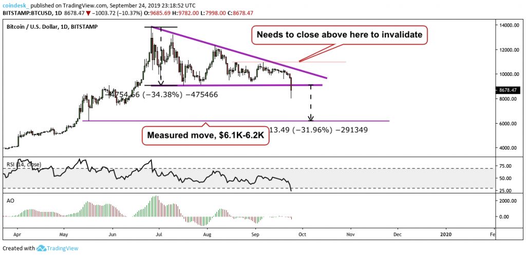 250919_btc_price.png