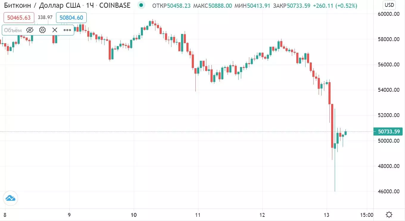 130521_btc_price.jpg