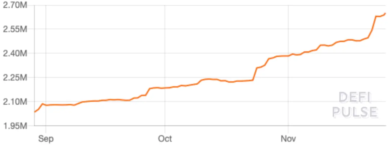 eth defi