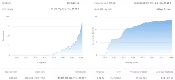 btc.com/stats/diff