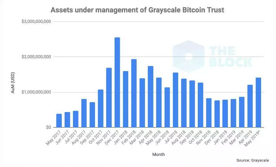 grayscale_bitcoin_indicator005.jpg