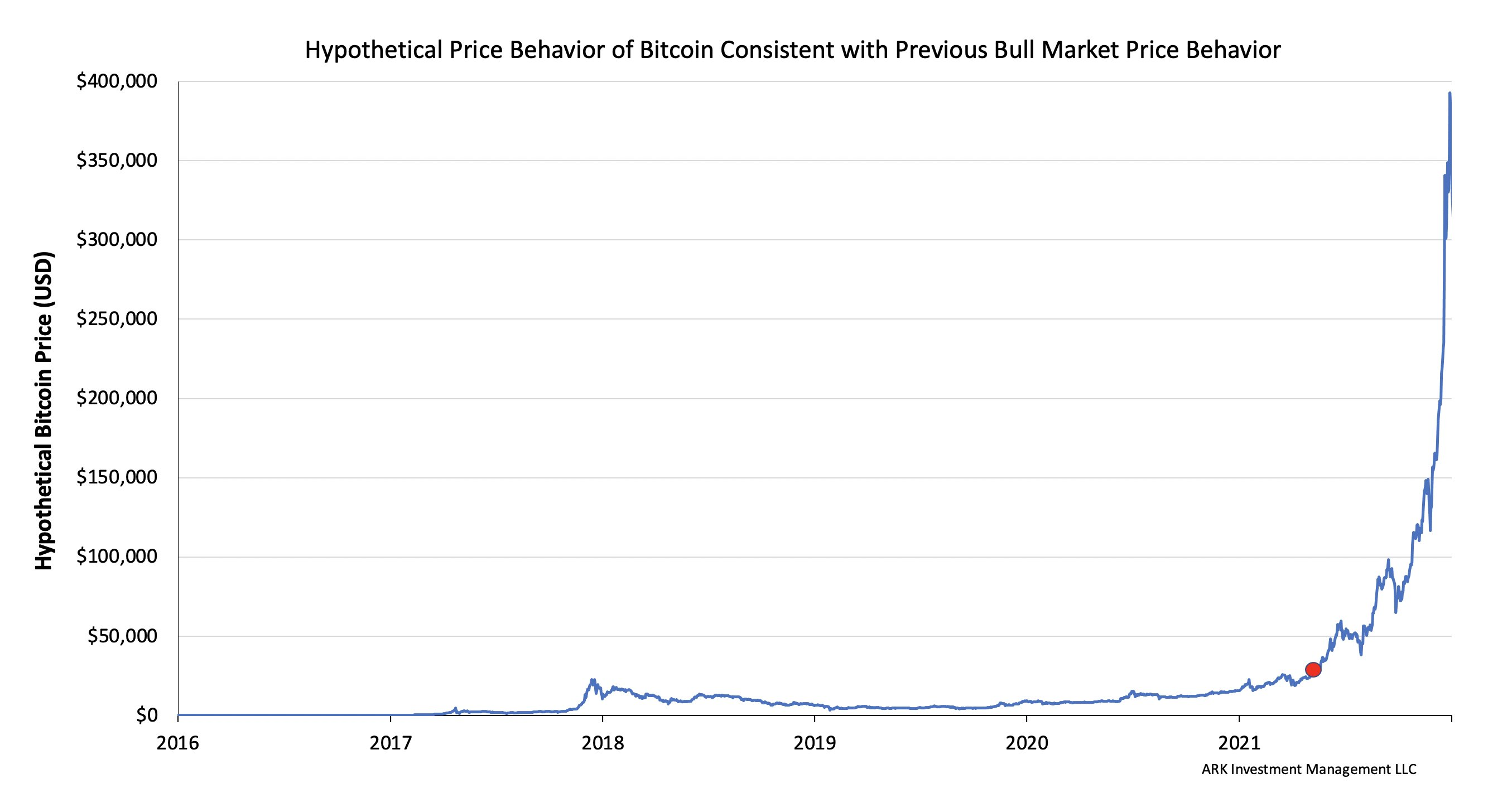 050221_btc_predict.jpeg