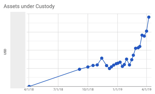 100419_coinbase_custody.png