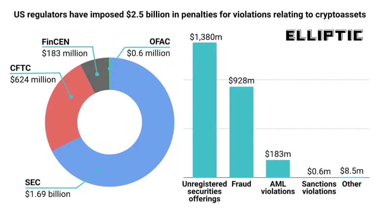 220621_elliptic_usa_fines.jpg