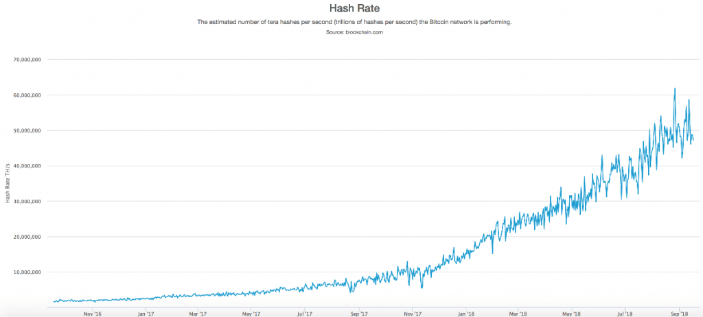 BTC_hashrate_longterm-min.png