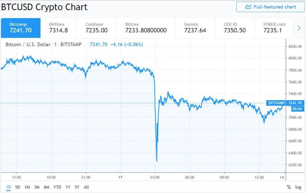 bitstamp investigation