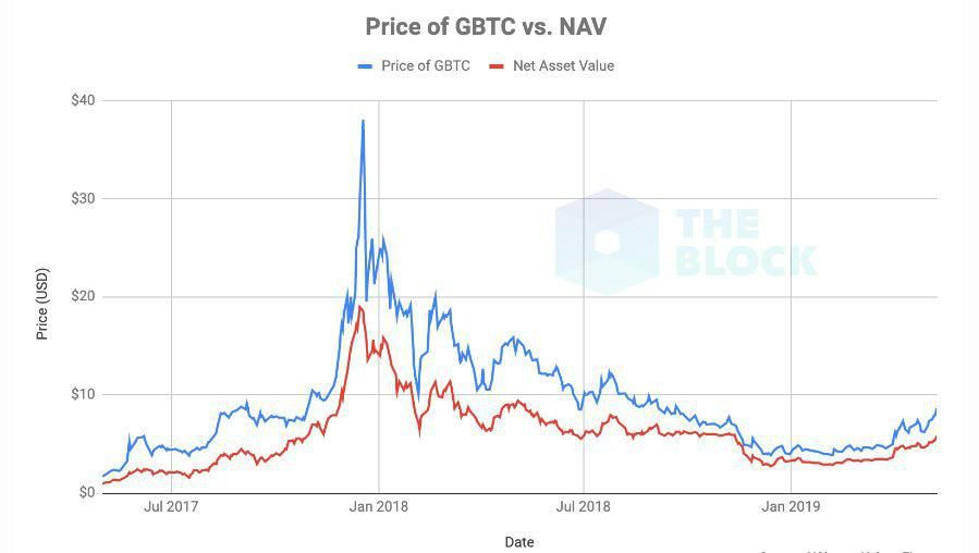 grayscale_bitcoin_indicator0010.jpg