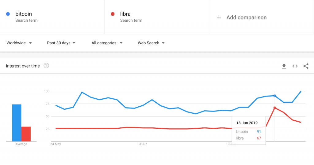 google trends