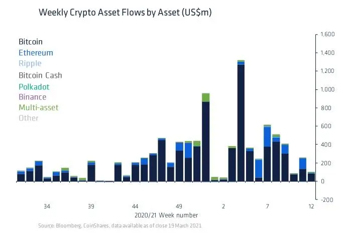 230321_inst_investing_by_asset.jpg