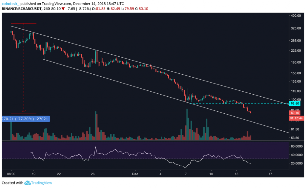 bchabc price chart