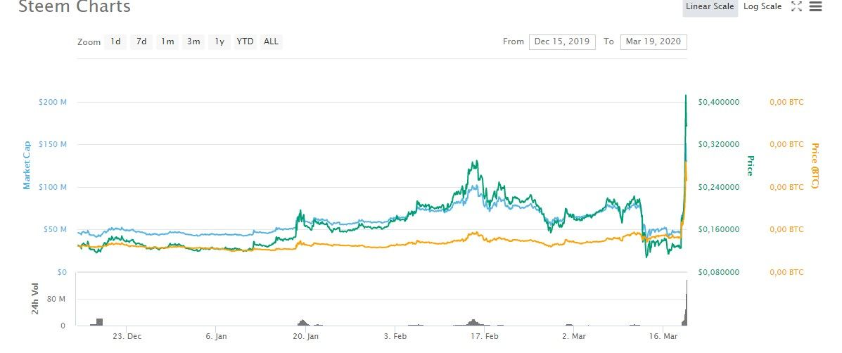 190320_Steem.jpg