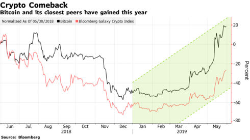 novograz_bitcoin001.png