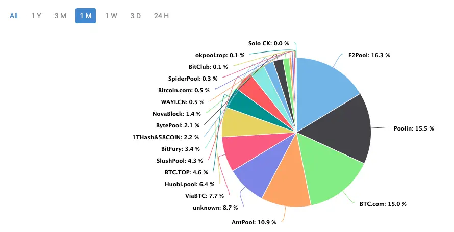 021119_mining_pools1.png