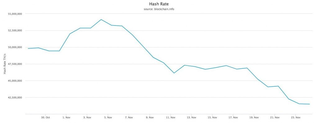 хэшрейт биткоина
