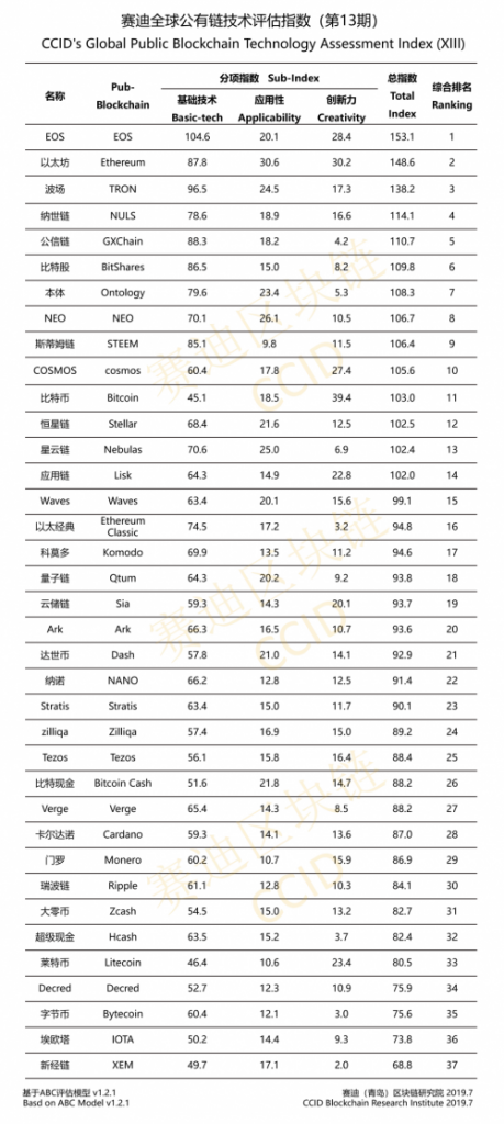 CCID rate