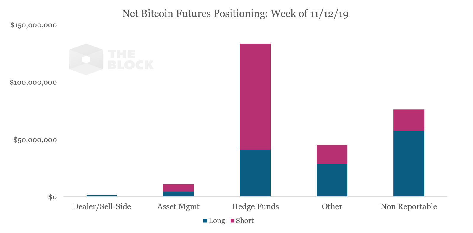 251119_bitcoin_shorts.png