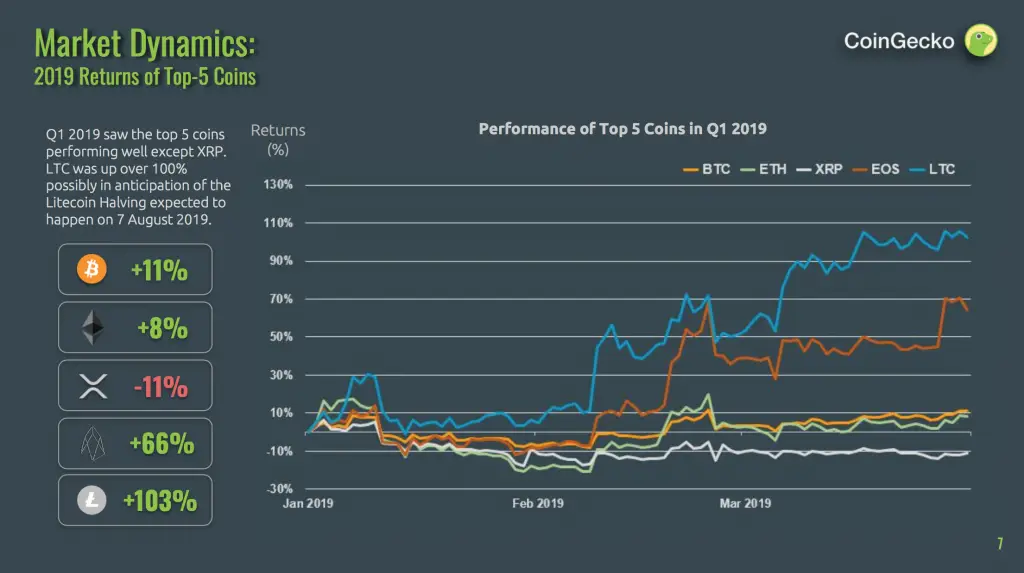 180419_coingecko_market.png