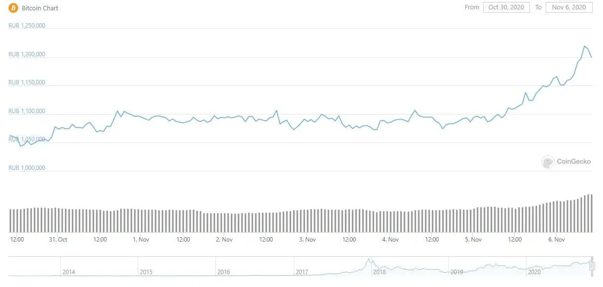 061120_btc_ruble.jpg