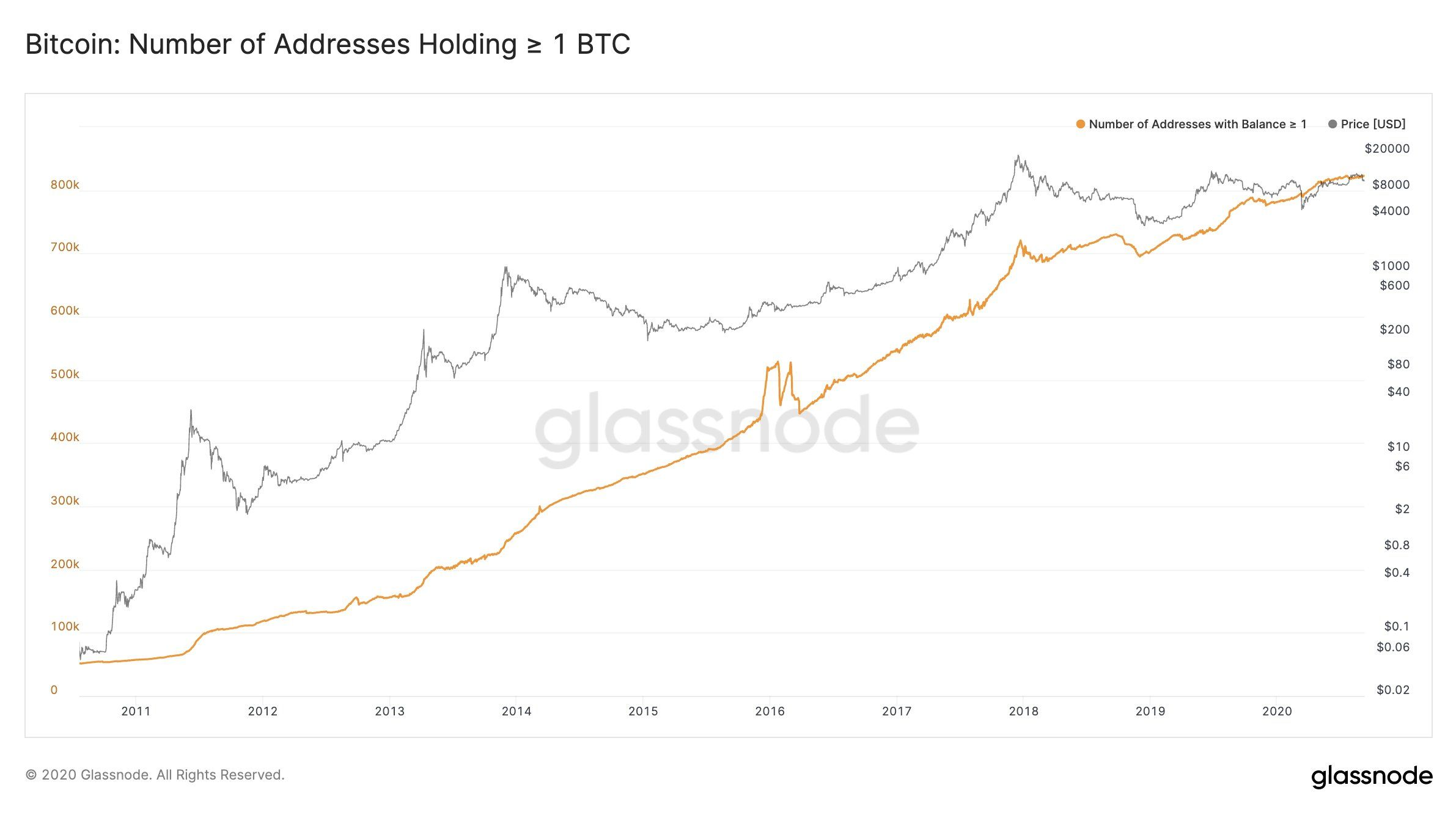 109020_addr_1btc.jpg