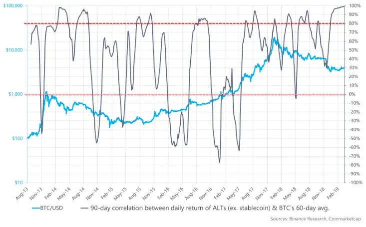 binance_research001.png